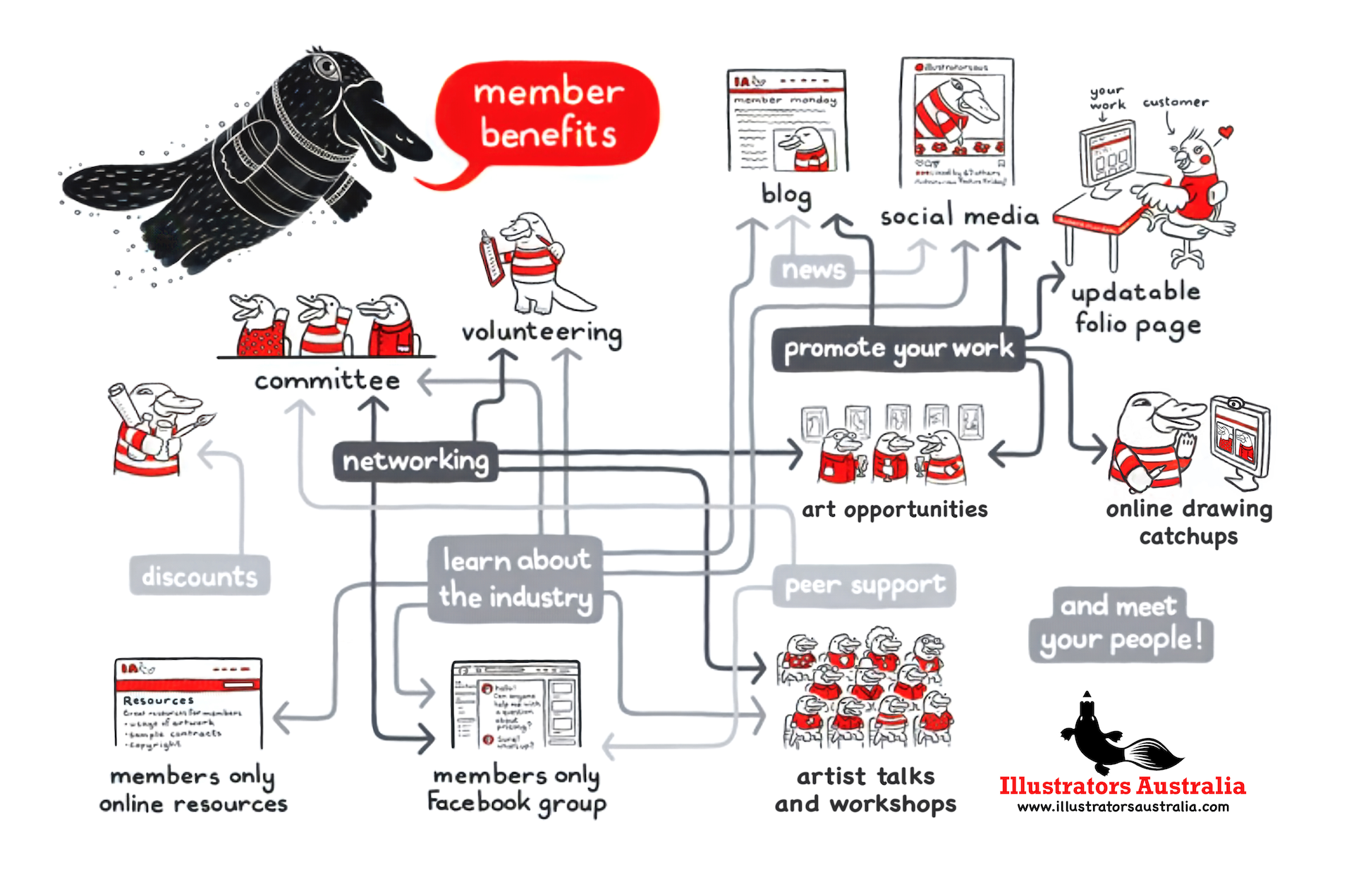 Illustrators Australia member benefits